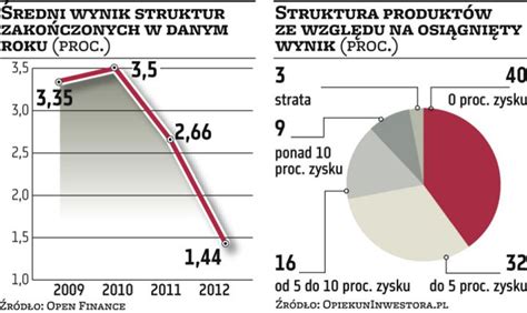  HORNET! Znakomity łowca, który potrafi tworzyć skomplikowane struktury społeczne