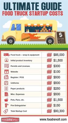 How Much Does a Food Truck Cost to Rent: And Why Do Pineapples Belong on Pizza?